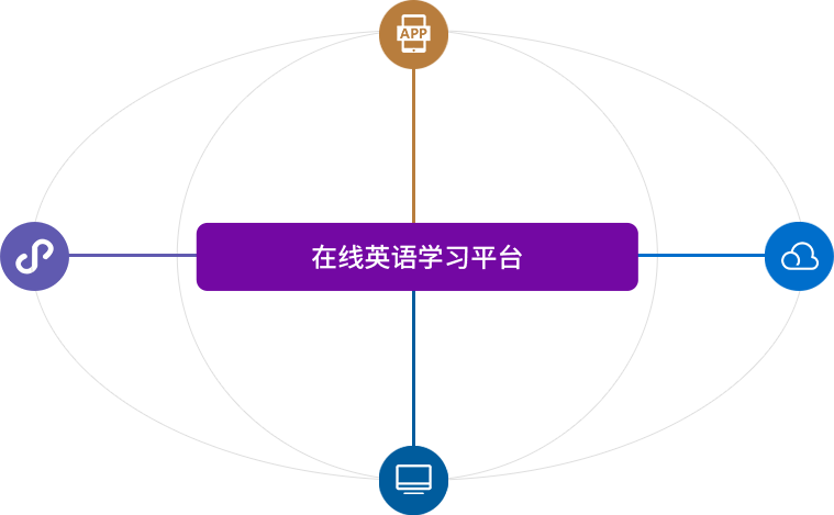 在線英語(yǔ)學(xué)習(xí)平臺(tái)用戶端、管理端